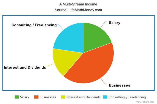 types-of-sources-of-income-a-broad-overview-lifemathmoney