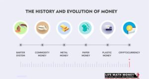 History and Evolution of Money