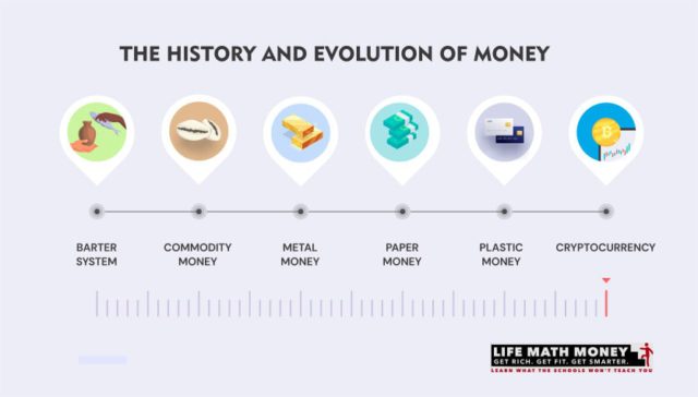 evolution of money essay