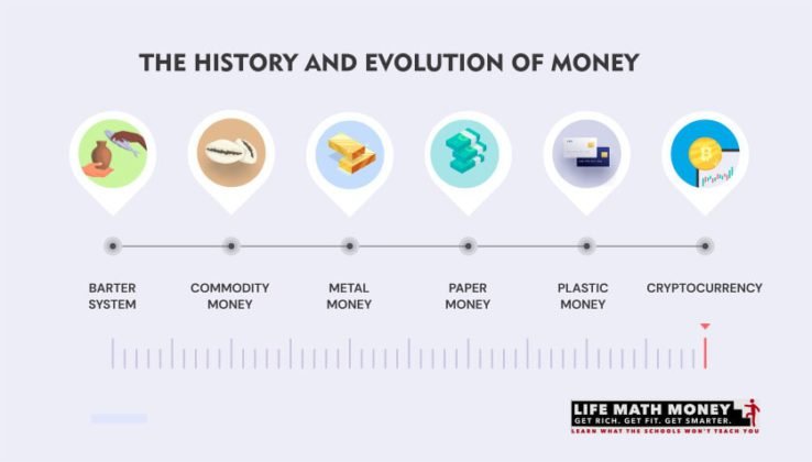 The History And Evolution Of Money LifeMathMoney   History And Evolution Of Money 738x420 