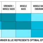 Why You Should Avoid The Low Rep Ranges (And What I Wish Every Young Trainee Knew)